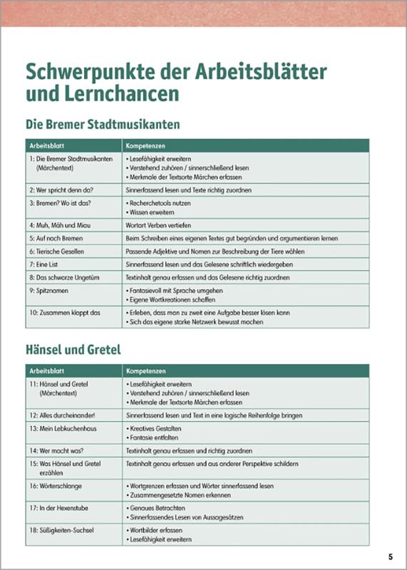 Von Freundschaft und Zusammenhalt - 3 x 5 Märchen-Bildkarten